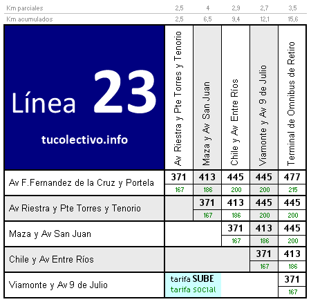 tarifa colectivo línea 23